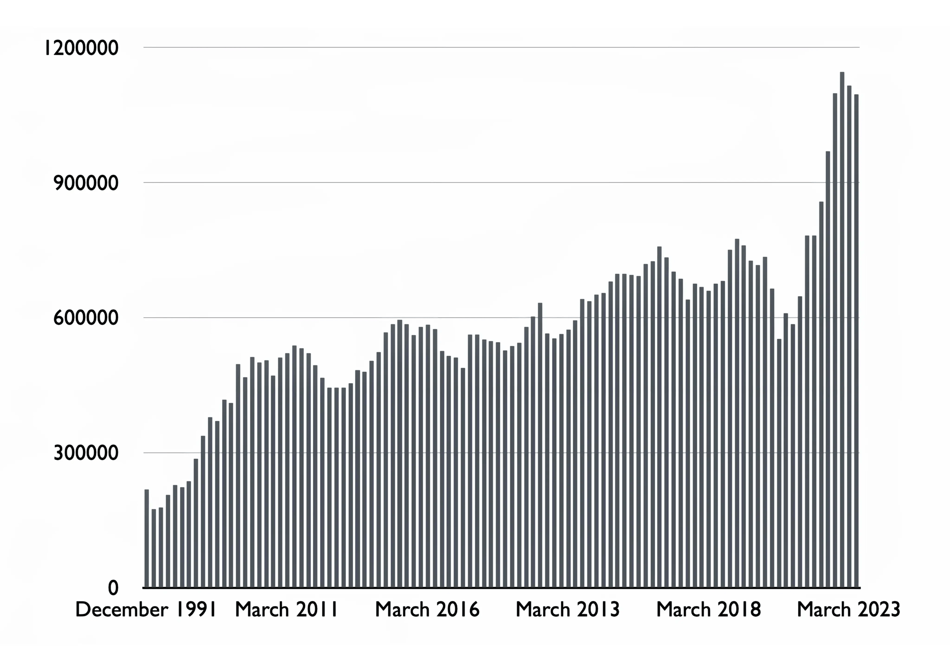 Source: IPS-based: for 1991 to 2009: ONS, …